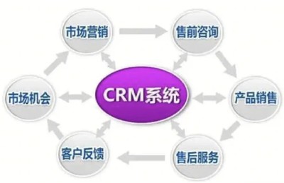 美业CRM企业管理平台