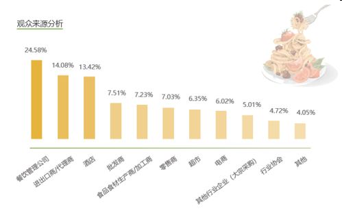 2021世界食品广州展