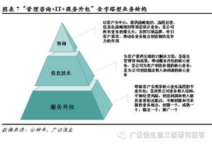 企源科技 833132 源于咨询 超越咨询,企源的 云化 实践