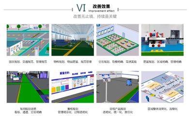 【工厂布局规划 新工厂规划布局 工厂管理布局规划】价格_厂家_批发_参数_图片_生产管理咨询栏目