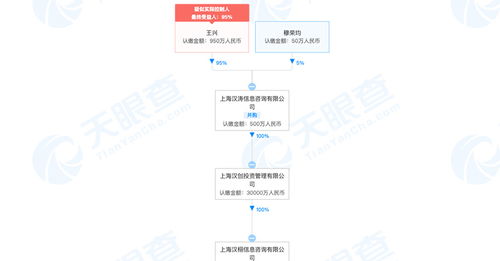 美团3亿元成立信息咨询公司 经营范围包括企业管理咨询等