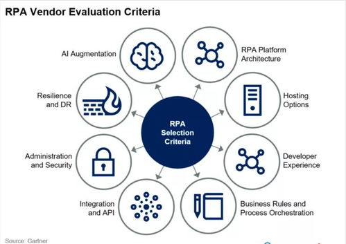 艺赛旗联合创始人胡立军 咨询机构 cio和用户眼中的rpa 理想型