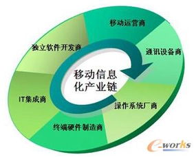 byod进化之旅 企业移动管理市场的洗牌与突围